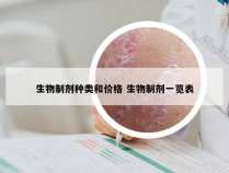 生物制剂种类和价格 生物制剂一览表